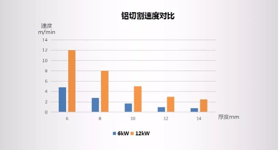 高功率激光切割設(shè)備